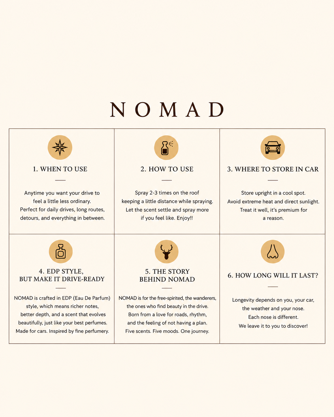 Nomad - Car Perfume Set